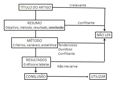 Como fazer introdução de um artigo