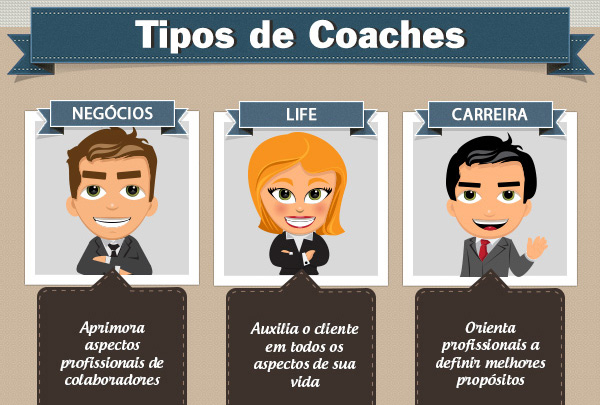 tipos-coaching