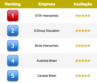 ranking-empresa-intercambio