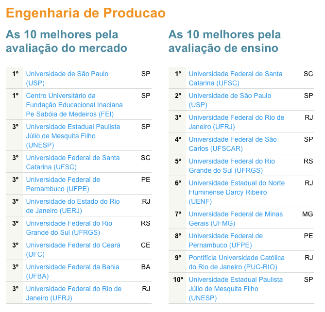 melhorfaculdadeengenhariaproducao