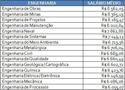 salarioengenharia